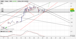 RIBER - 1H