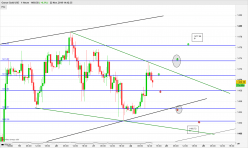 GOLD - USD - 1H