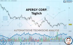 APERGY CORP. - Täglich