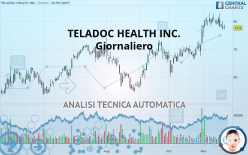 TELADOC HEALTH INC. - Giornaliero
