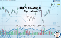 STIFEL FINANCIAL - Giornaliero
