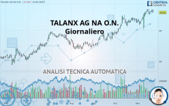 TALANX AG NA O.N. - Giornaliero