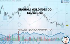 GRAHAM HOLDINGS CO. - Giornaliero