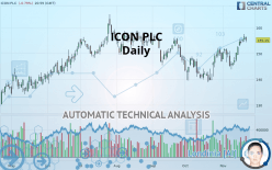 ICON PLC - Daily