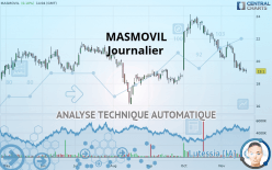 MASMOVIL - Journalier