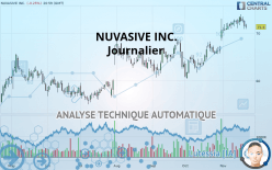 NUVASIVE INC. - Journalier