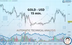 Dust Stock Chart