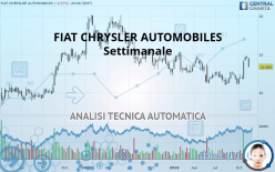 FIAT CHRYSLER AUTOMOBILES - Weekly