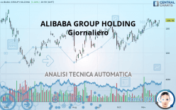 ALIBABA GROUP HOLDING - Giornaliero