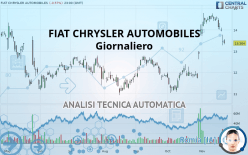 FIAT CHRYSLER AUTOMOBILES - Daily