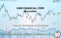 UMB FINANCIAL CORP. - Journalier