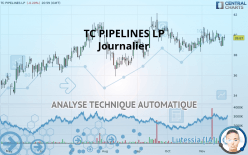 TC PIPELINES LP - Journalier