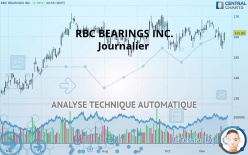 RBC BEARINGS INC. - Journalier