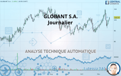 GLOBANT S.A. - Journalier