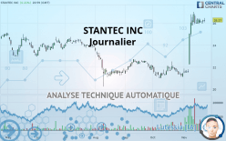 STANTEC INC - Journalier