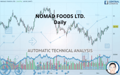 NOMAD FOODS LTD. - Daily