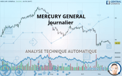 MERCURY GENERAL - Journalier