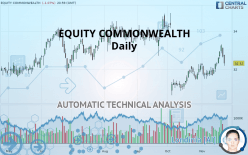 EQUITY COMMONWEALTH - Daily