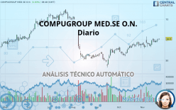 COMPUGROUP MED.SE O.N. - Diario