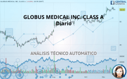 GLOBUS MEDICAL INC. CLASS A - Diario