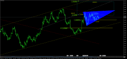 EUR/USD - 4 uur