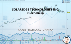 SOLAREDGE TECHNOLOGIES INC. - Giornaliero