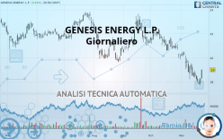 GENESIS ENERGY L.P. - Giornaliero