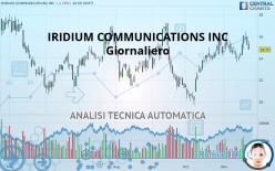 IRIDIUM COMMUNICATIONS INC - Giornaliero
