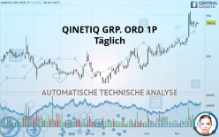 QINETIQ GRP. ORD 1P - Täglich