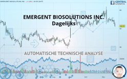 EMERGENT BIOSOLUTIONS INC. - Dagelijks