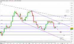 EUR/USD - 8 Std.