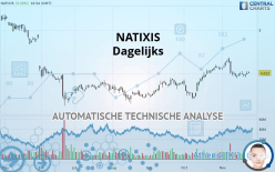 NATIXIS - Täglich