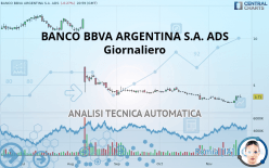 BANCO BBVA ARGENTINA S.A. ADS - Giornaliero