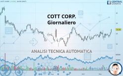 COTT CORP. - Giornaliero