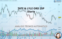 TATE & LYLE ORD 29 1/6P - Diario