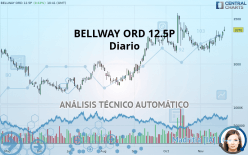 BELLWAY ORD 12.5P - Diario