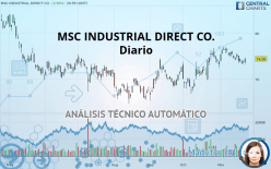 MSC INDUSTRIAL DIRECT CO. - Diario