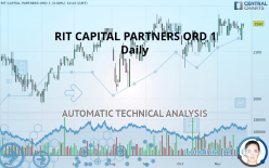 RIT CAPITAL PARTNERS ORD GBP 1 - Daily