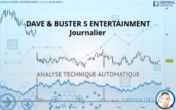 DAVE & BUSTER S ENTERTAINMENT - Journalier