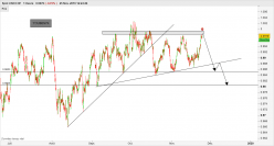 USD/CHF - 1H