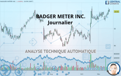 BADGER METER INC. - Journalier