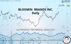 BLOOMIN  BRANDS INC. - Daily