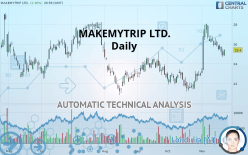 MAKEMYTRIP LTD. - Daily