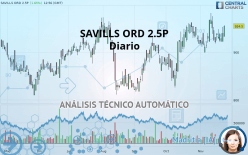 SAVILLS ORD 2.5P - Diario
