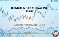 BRINKER INTERNATIONAL INC. - Diario