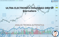ULTRA ELECTRONICS HOLDINGS ORD 5P - Giornaliero