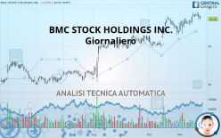 BMC STOCK HOLDINGS INC. - Giornaliero