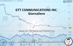 GTT COMMUNICATIONS INC. - Giornaliero