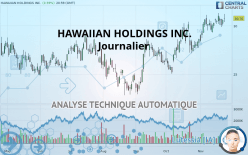 HAWAIIAN HOLDINGS INC. - Journalier