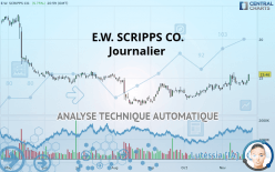 E.W. SCRIPPS CO. - Täglich